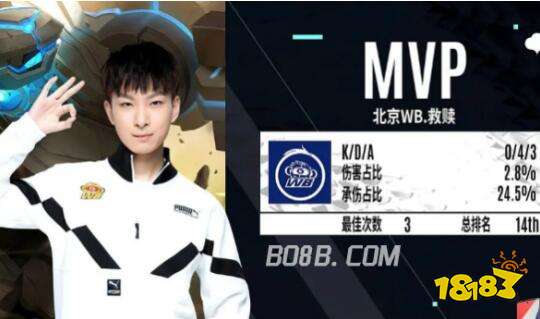 距离投篮为 距离投篮为